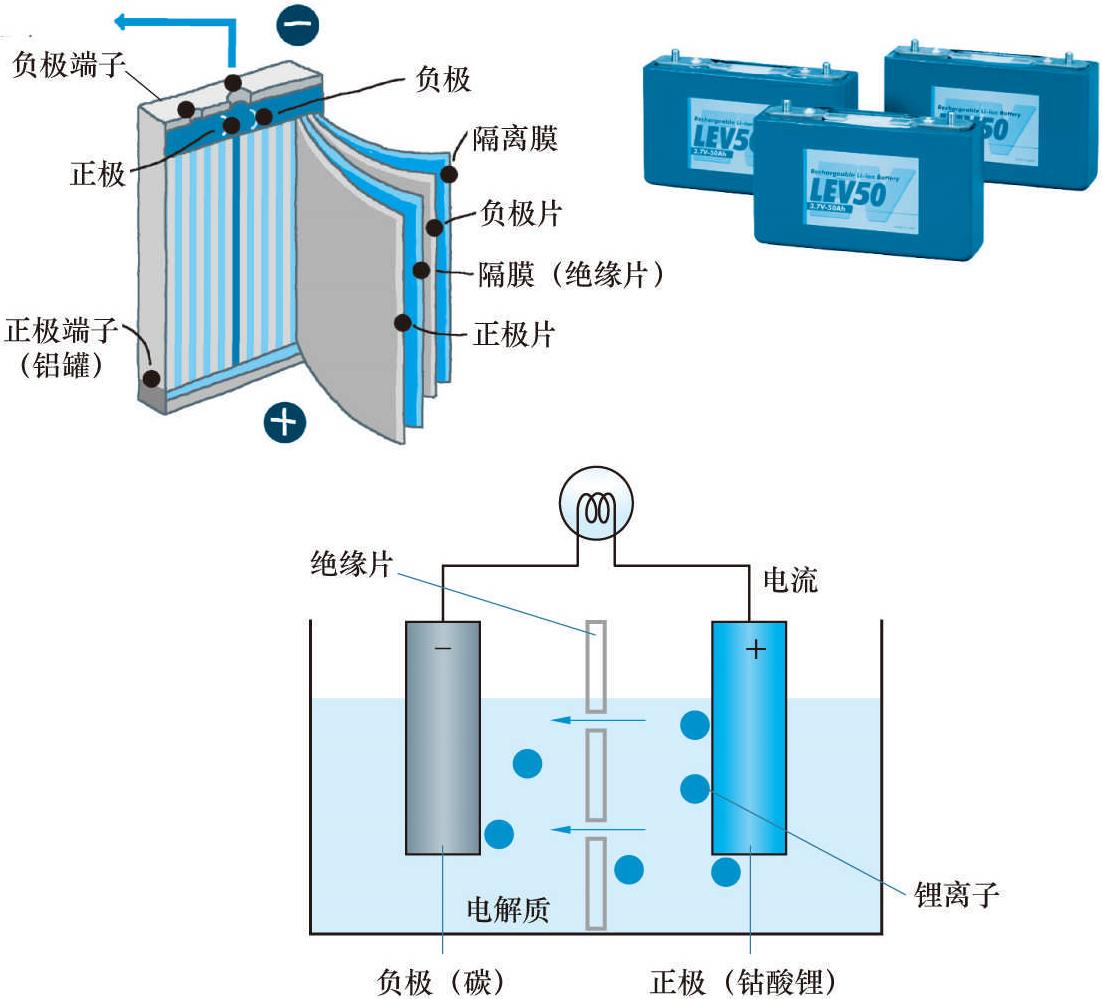 25 為什么目前二次電池這么引人注目?